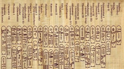 Ancient Egyptian Names .